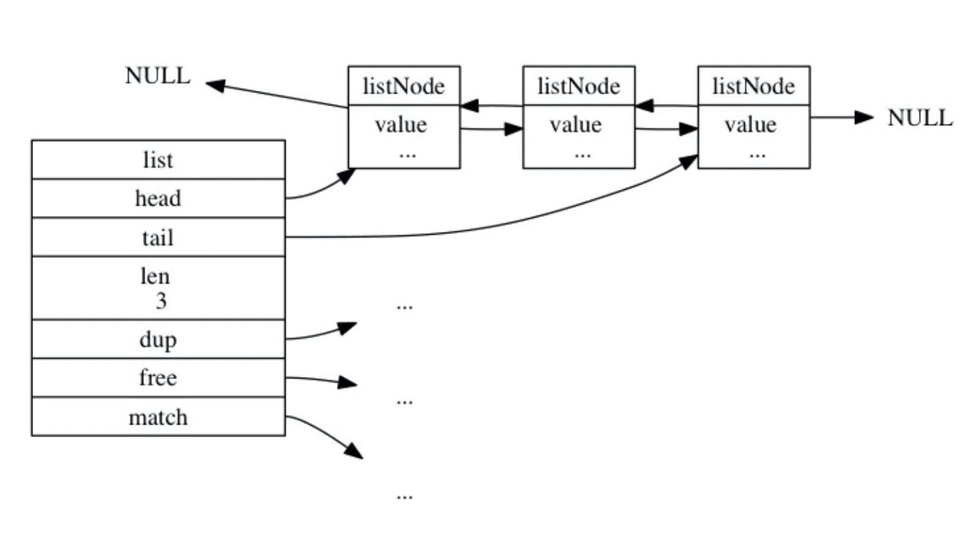 linkedlist