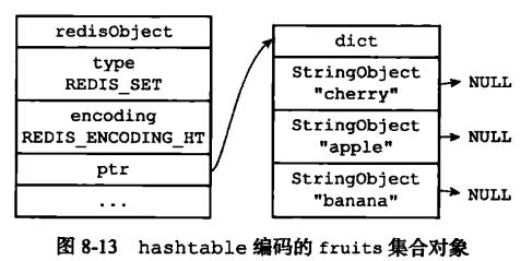 hashtable编码