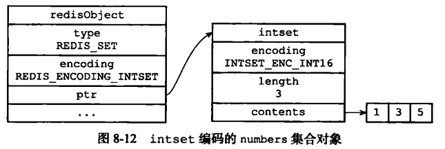 intset编码