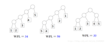 WPL