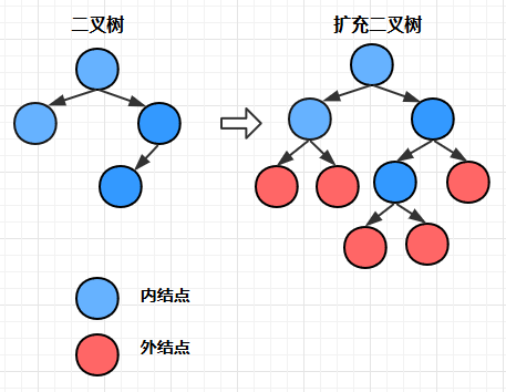 node