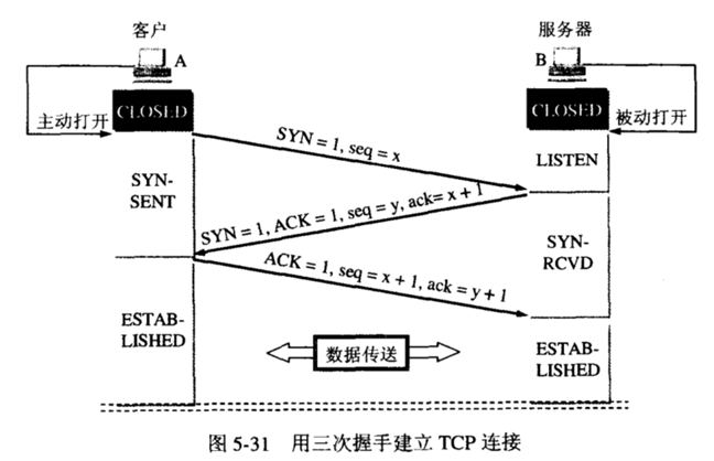 三次握手