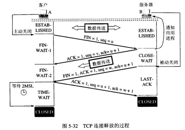 四次挥手