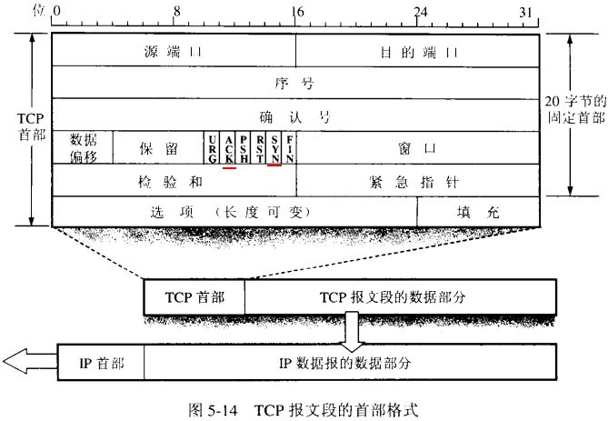 TCP报文