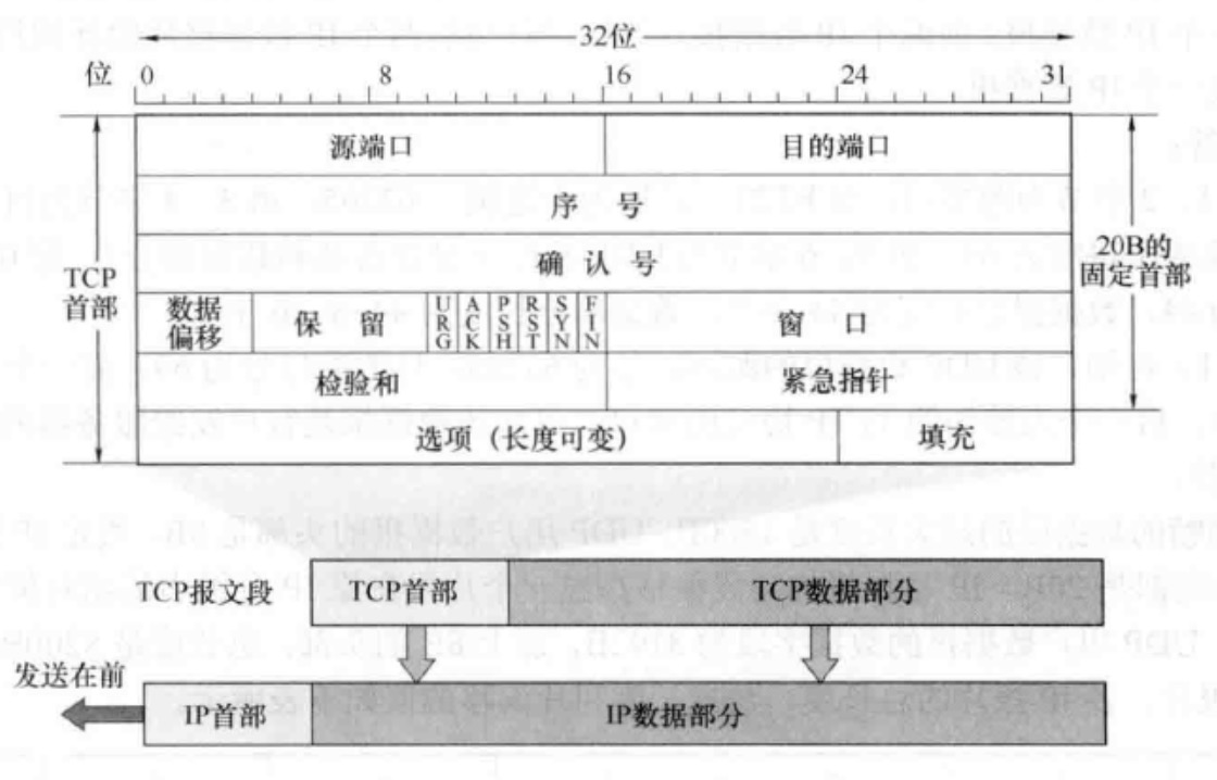 TCP报文