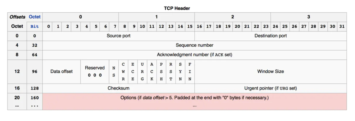 tcp