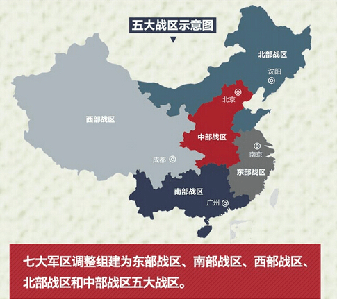 五大战区