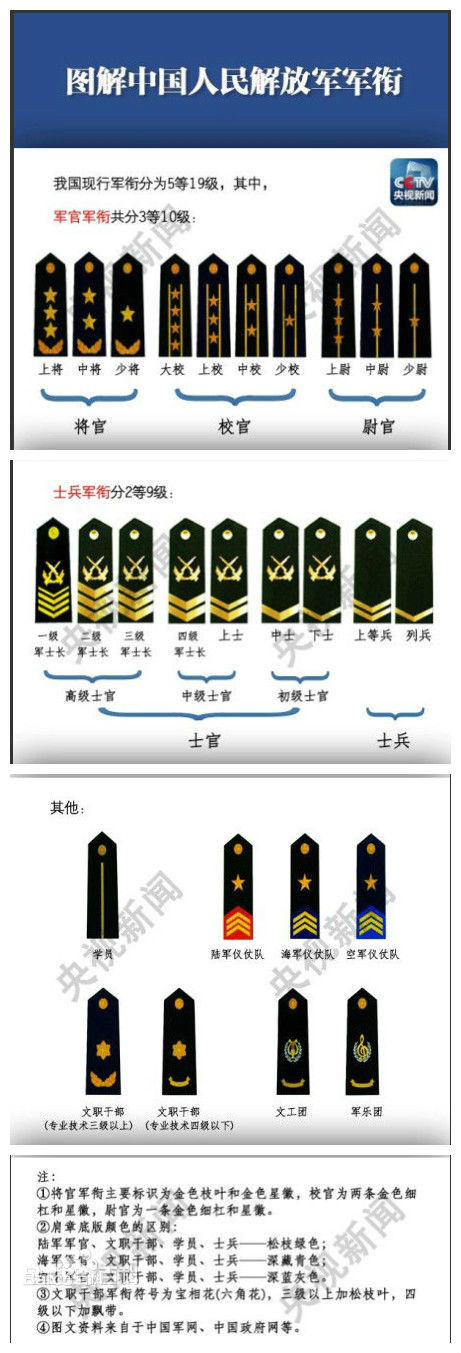 军衔