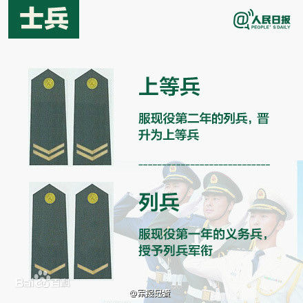 士兵