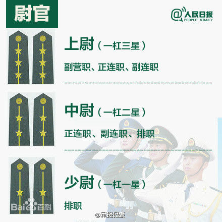 尉官