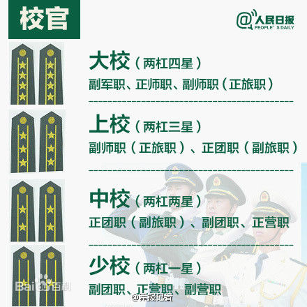 校官