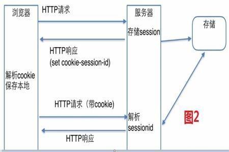 会话