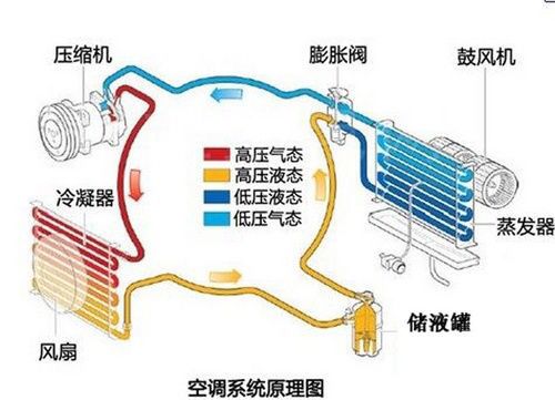空调内部结构