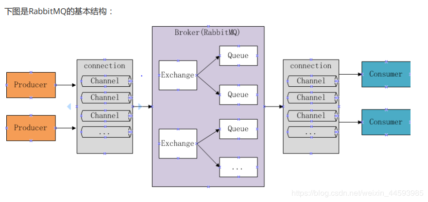 RabbitMQ