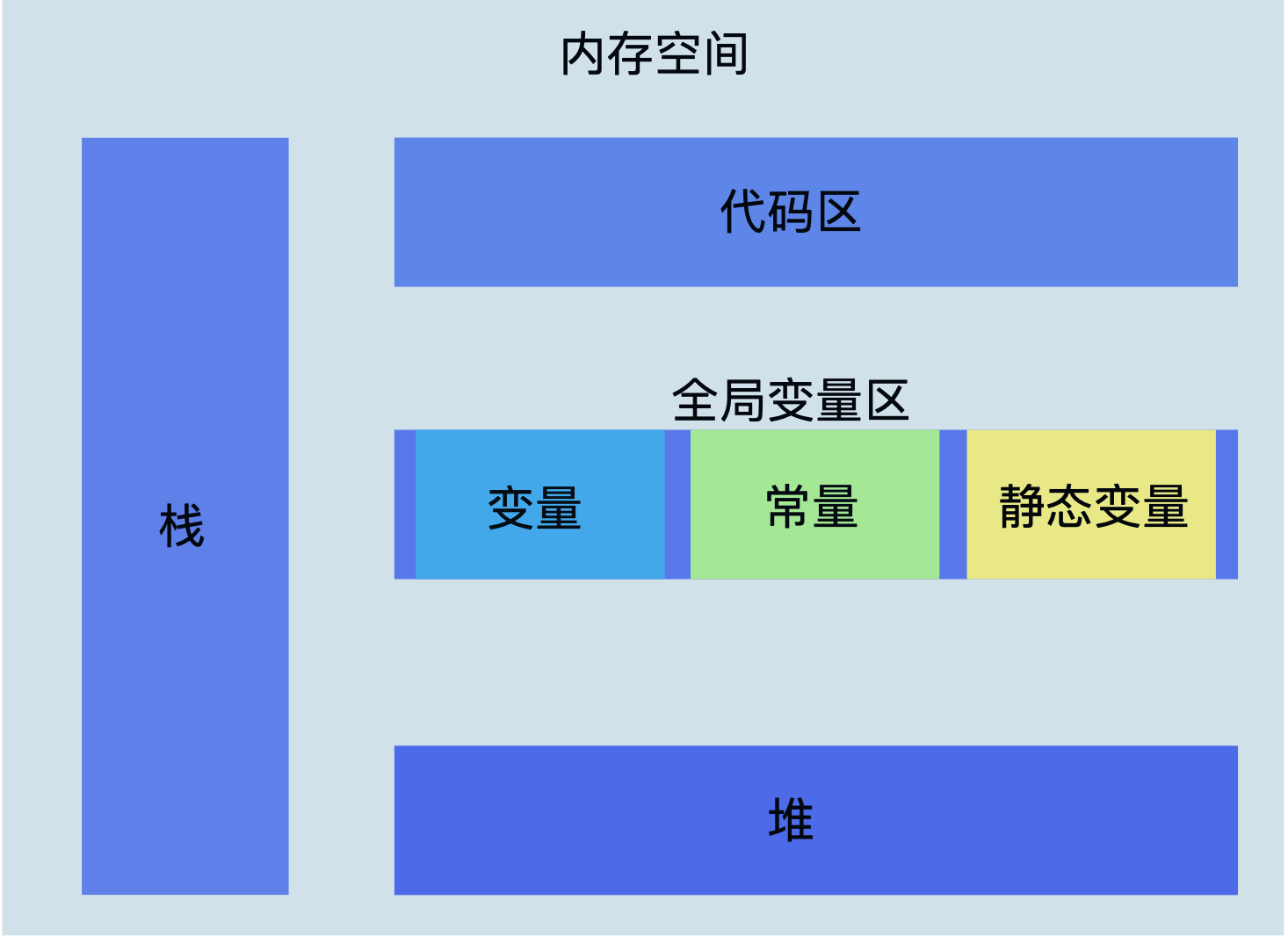 内存空间