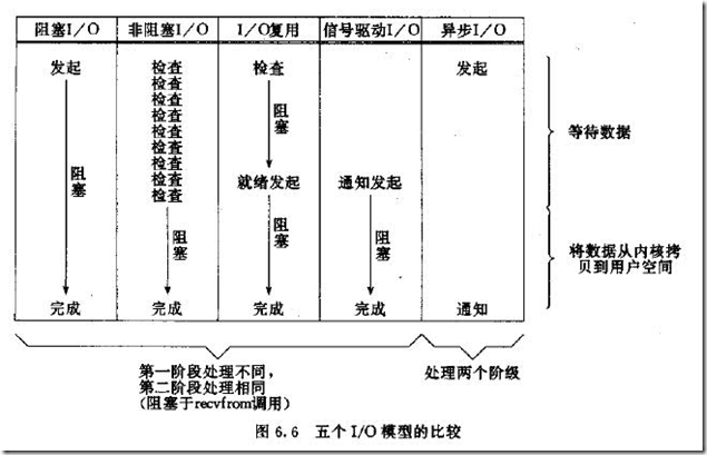 对比