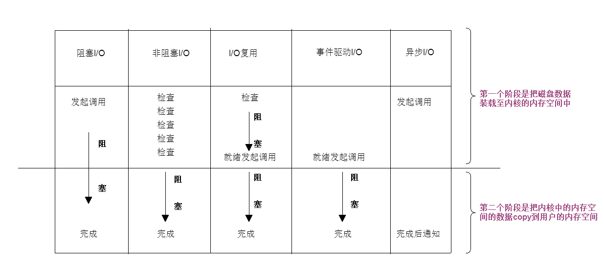 对比