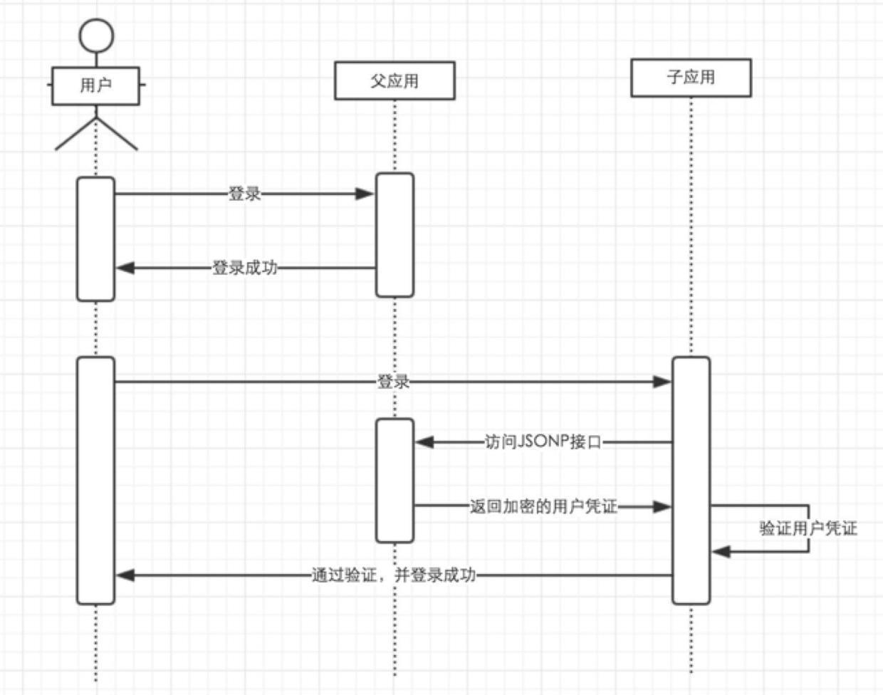 jsonp