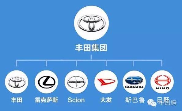 丰田汽车
