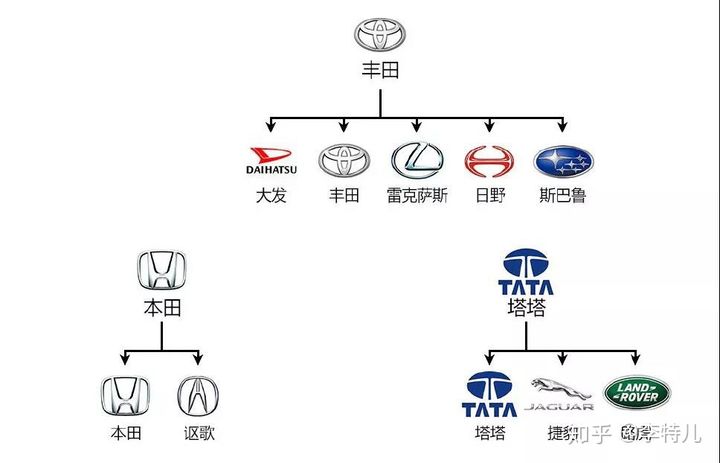 综合