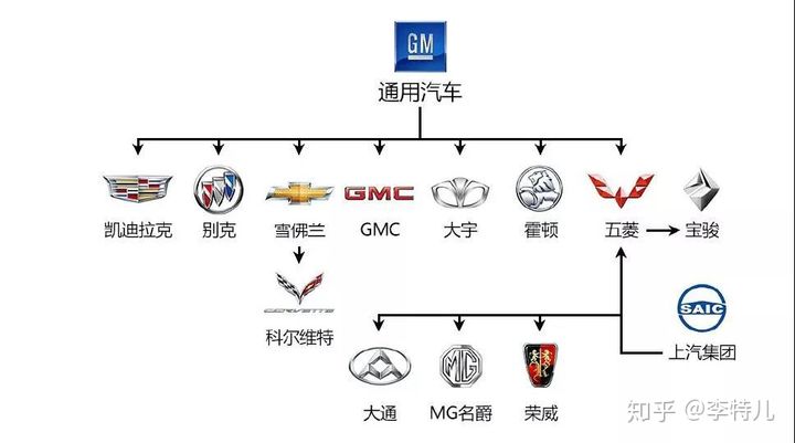 通用