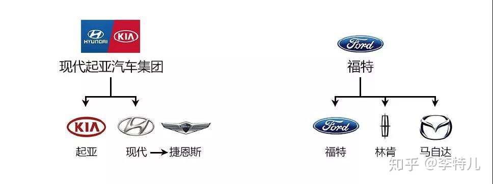 福特