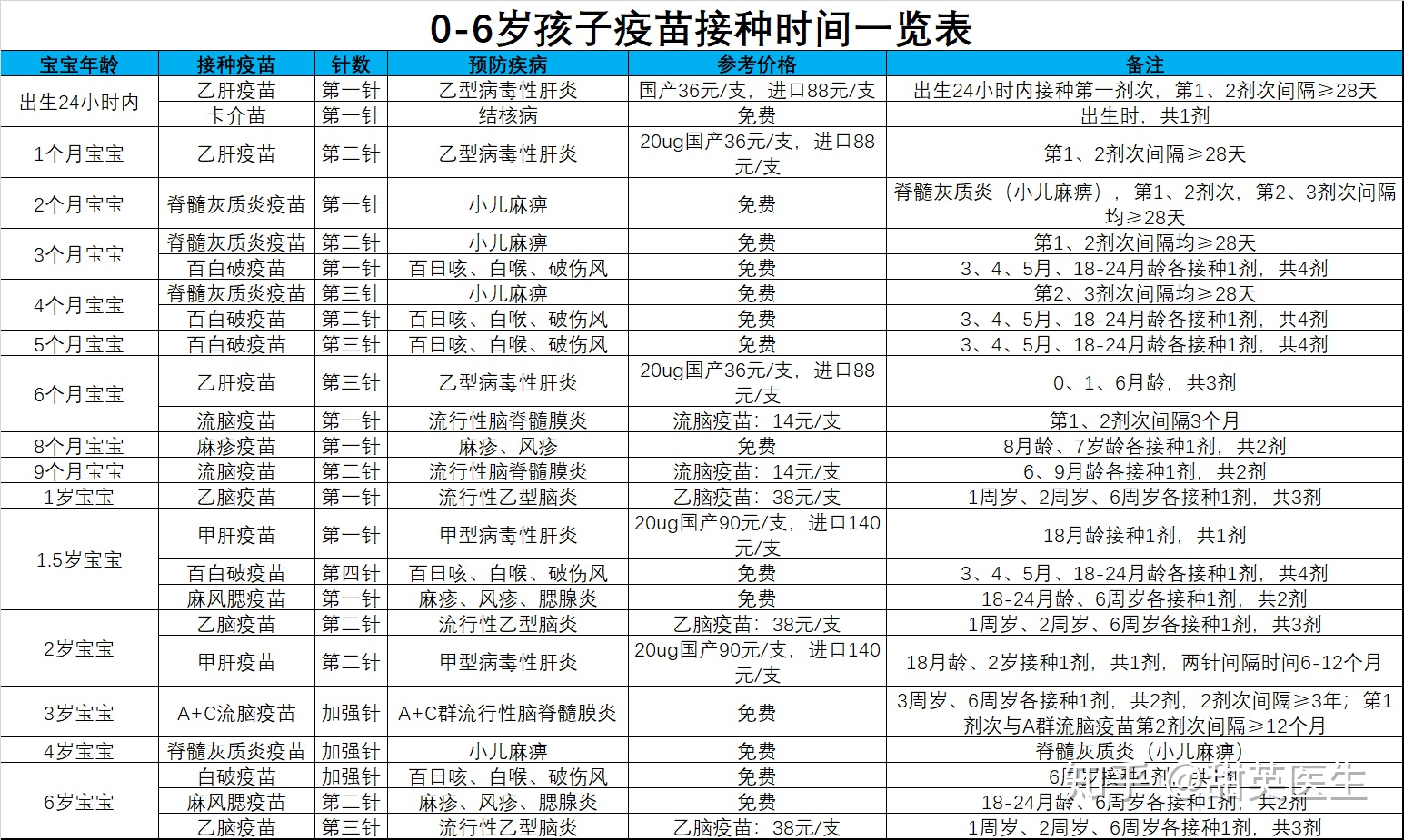 第一类