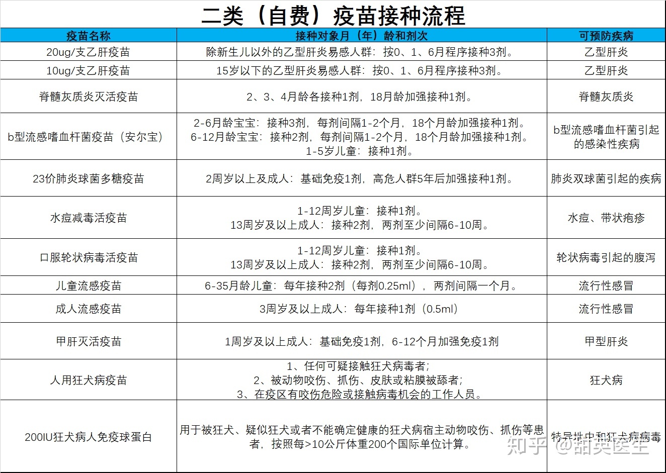 第二类