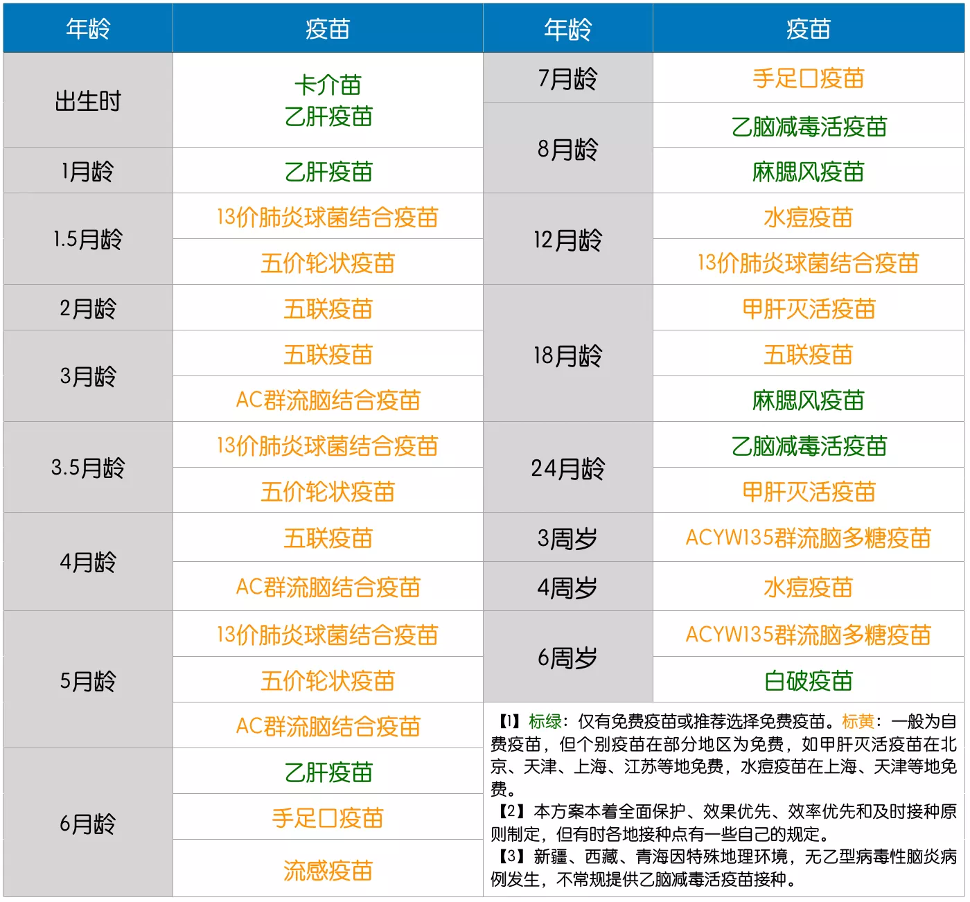 疫苗