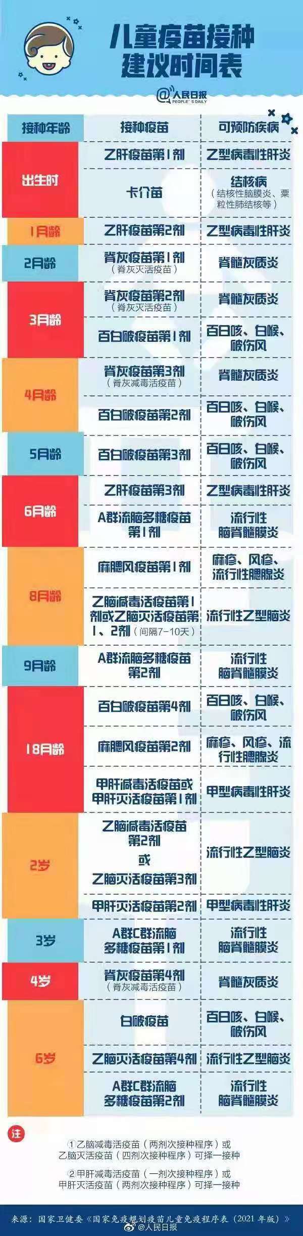 疫苗