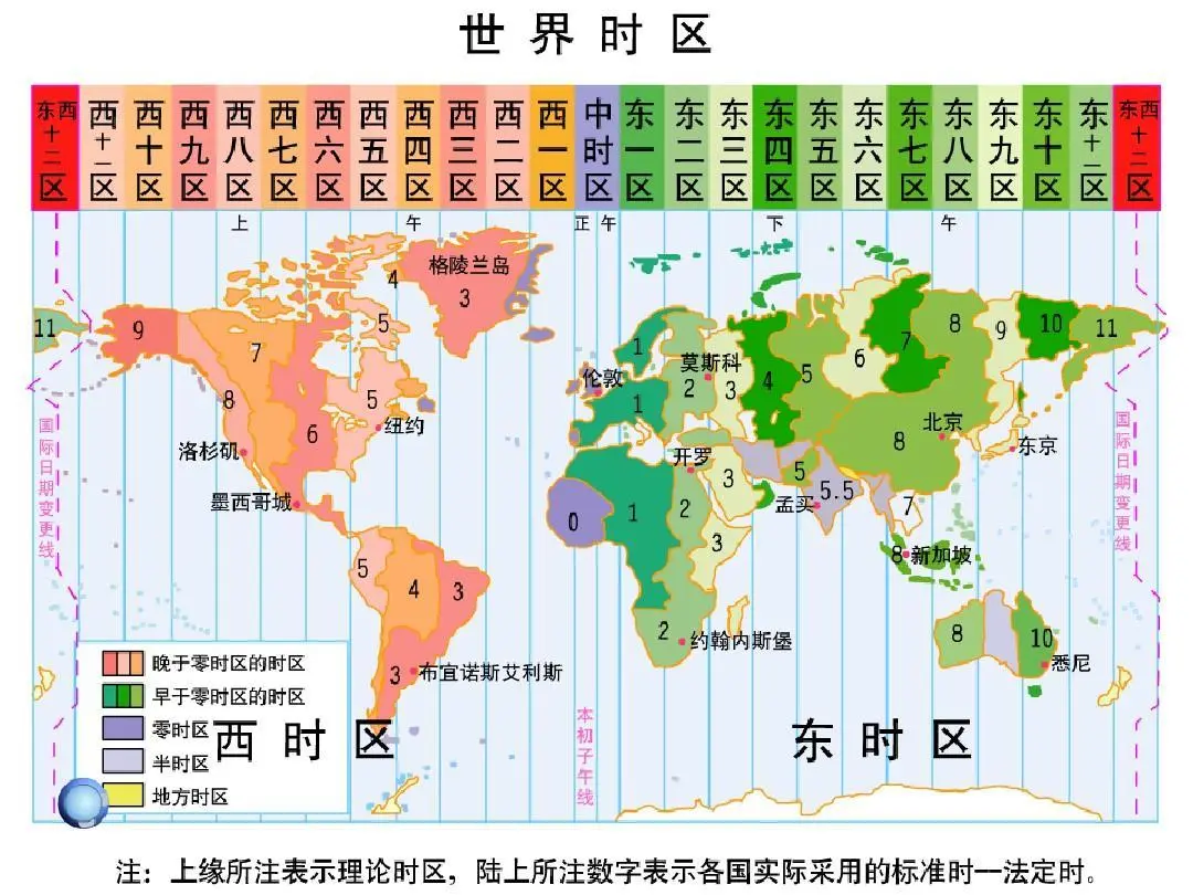 世界时区